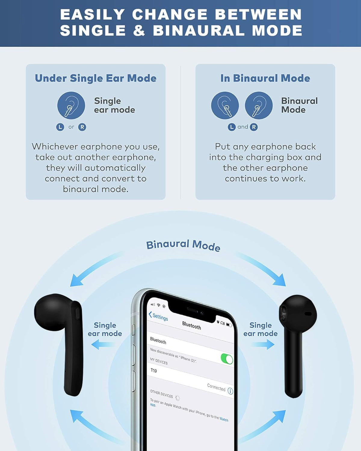 IPX7 Waterproof Bluetooth Earbuds, True Wireless Earbuds, 35H Cyclic Playtime Headphones with Charging Case and Mic for Iphone Android, In-Ear Stereo Earphones Headset for Sport - Black