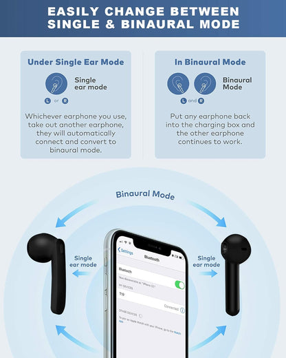 IPX7 Waterproof Bluetooth Earbuds, True Wireless Earbuds, 35H Cyclic Playtime Headphones with Charging Case and Mic for Iphone Android, In-Ear Stereo Earphones Headset for Sport - Black